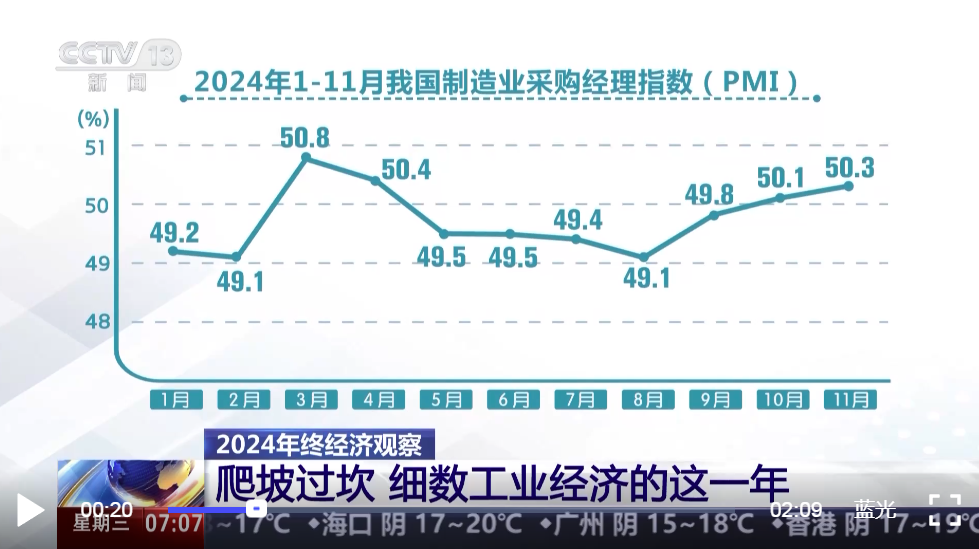 中國(guó)工業(yè)經(jīng)濟(jì)一年的挑戰(zhàn)與機(jī)遇，深度解析