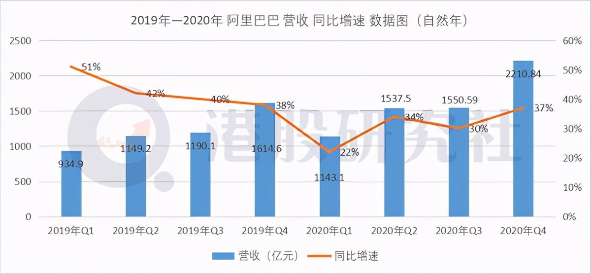 阿里韓國業(yè)務與易買得合并，重塑電商格局，協(xié)同力量的勝利