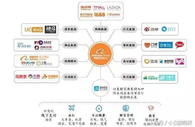 阿里韓國業(yè)務與易買得合并，重塑電商格局，協(xié)同力量的勝利