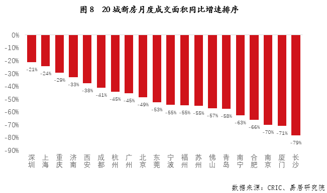 一線城市房地產(chǎn)市場筑底回穩(wěn)，趨勢分析與前景展望