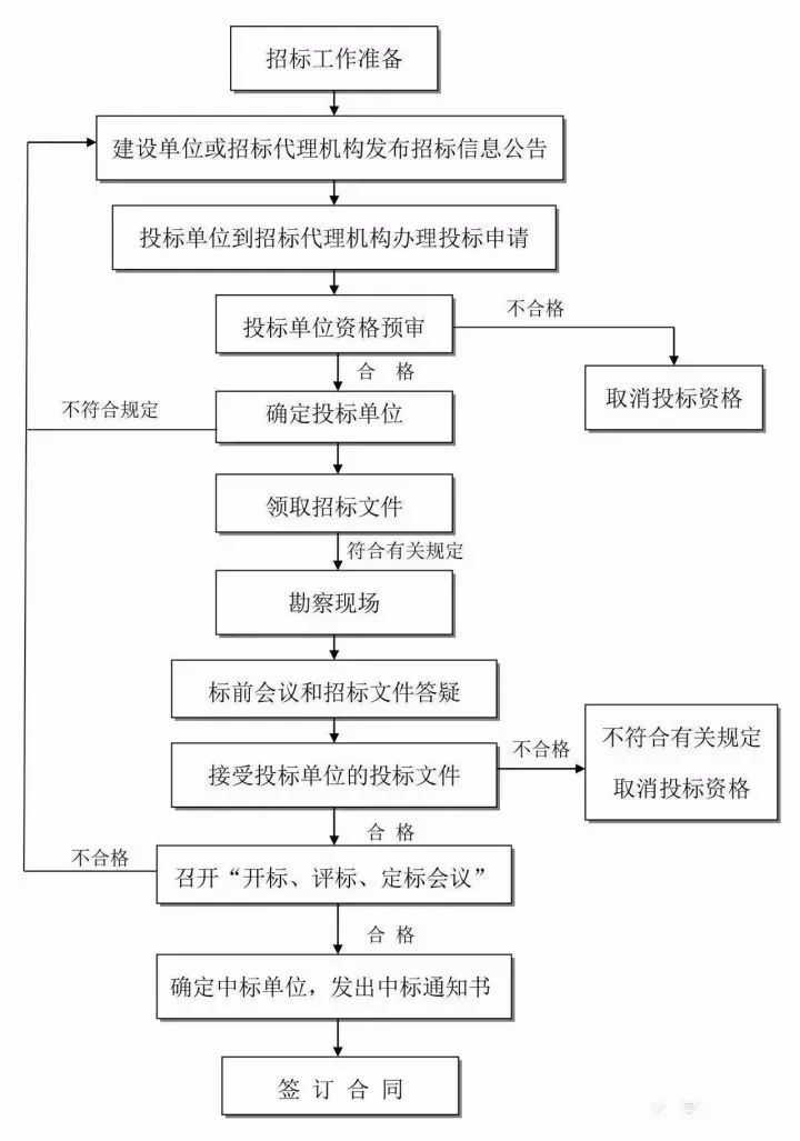 中國中鐵輿情處置流程，構(gòu)建和諧社會關(guān)鍵環(huán)節(jié)之一