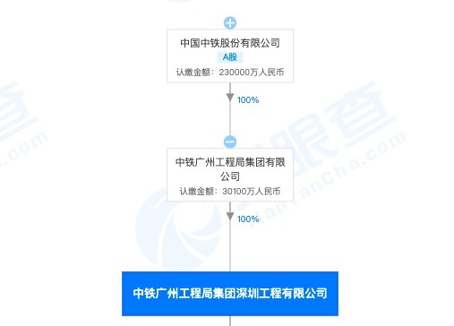 中國中鐵輿情處置流程，構(gòu)建和諧社會關(guān)鍵環(huán)節(jié)之一