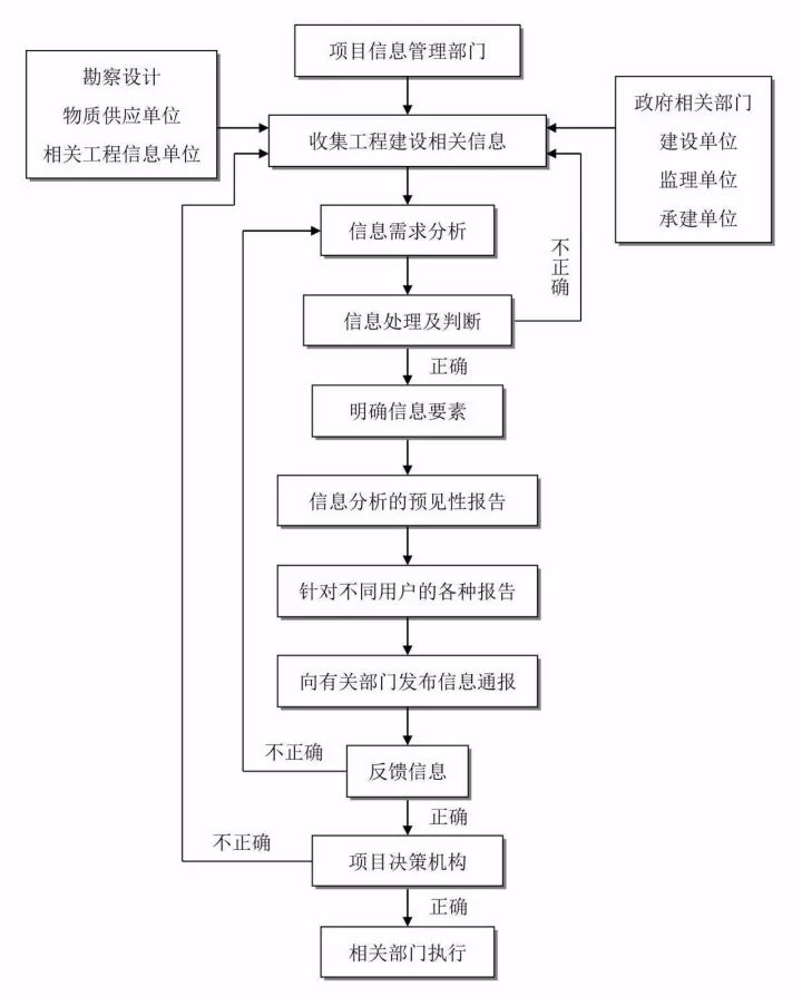 中國中鐵輿情處置流程，構(gòu)建和諧社會關(guān)鍵環(huán)節(jié)之一