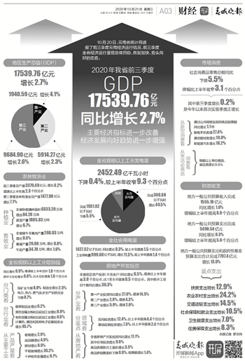 去年GDP初步核算揭示中國經(jīng)濟的強勁增長動力