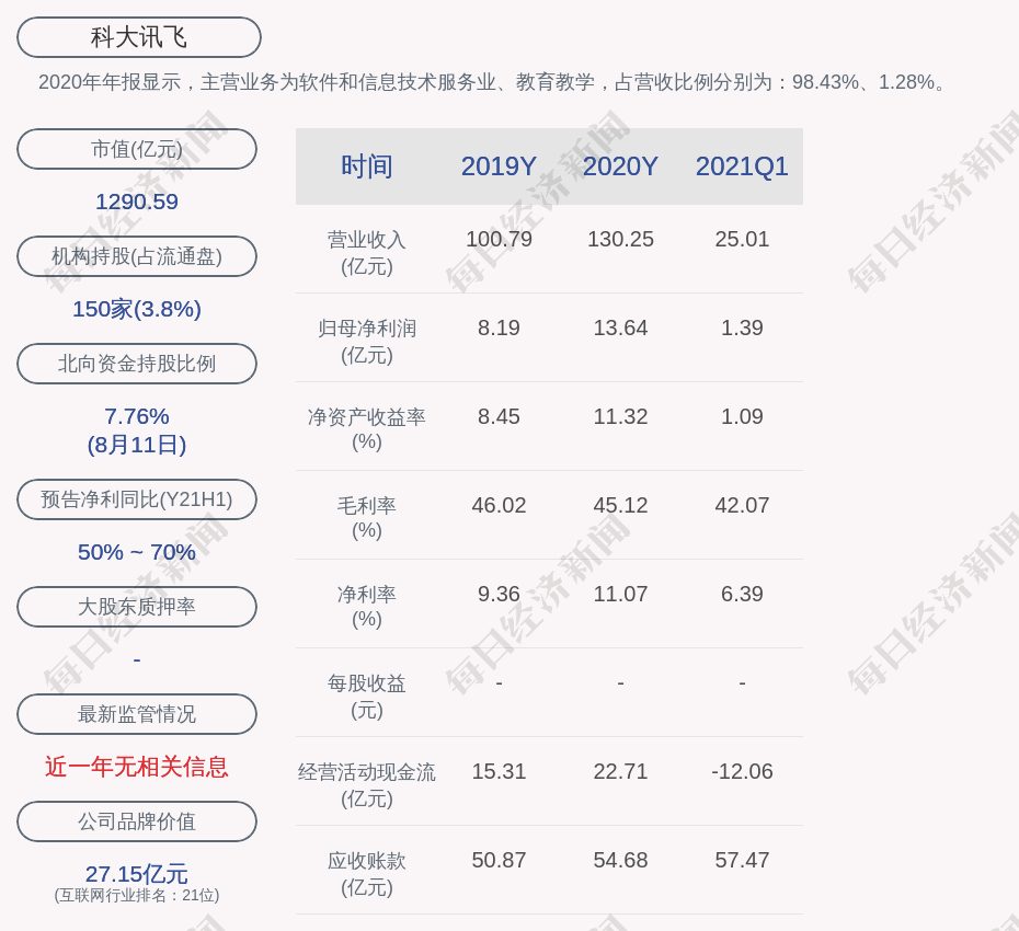 科大訊飛回購注銷限制性股票，策略調(diào)整與公司發(fā)展的雙重考量