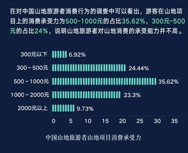 山地旅游發(fā)展趨勢，綠色環(huán)保新玩法探索