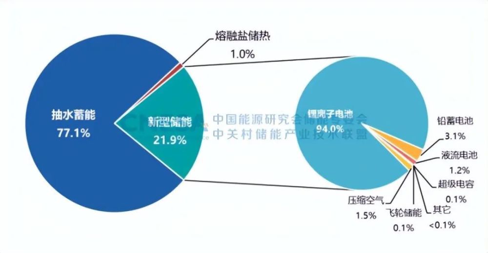 山地能源開發(fā)新模式，清潔能源與可持續(xù)性的和諧融合