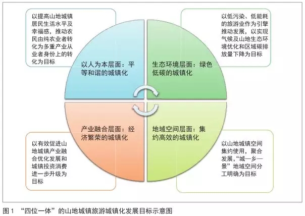 山地景觀保護(hù)與城市化進(jìn)程的平衡，挑戰(zhàn)與策略探究