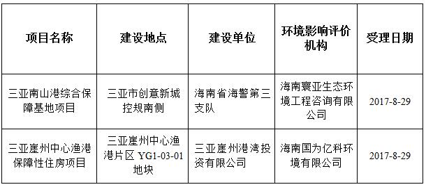 山地環(huán)境影響評估及保護對策研究