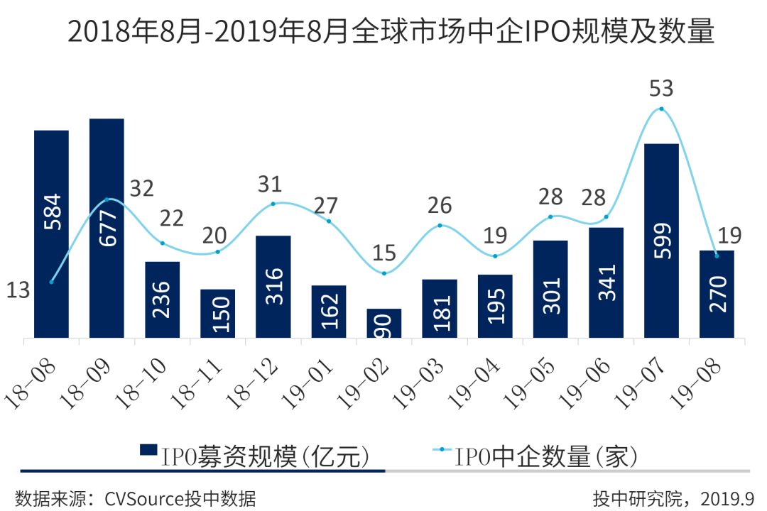 資本市場重磅，引領(lǐng)未來的最大規(guī)模IPO即將登陸A股市場