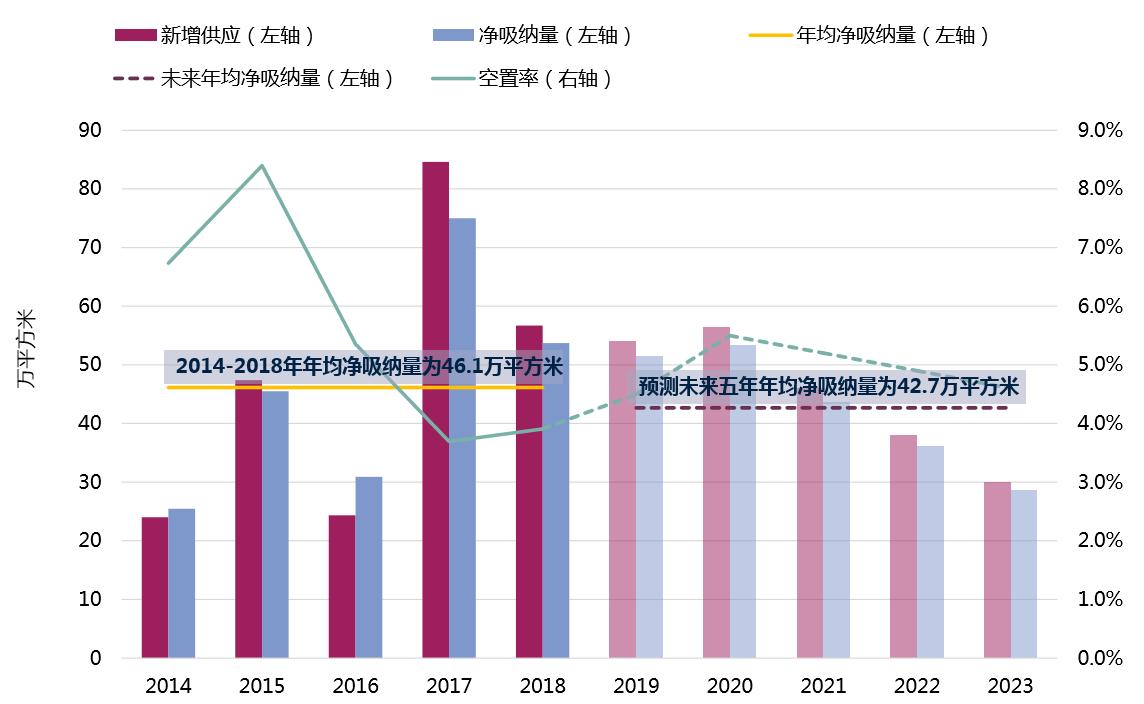 深圳甲級(jí)寫字樓空置率下降，市場繁榮與策略調(diào)整共創(chuàng)雙贏局面