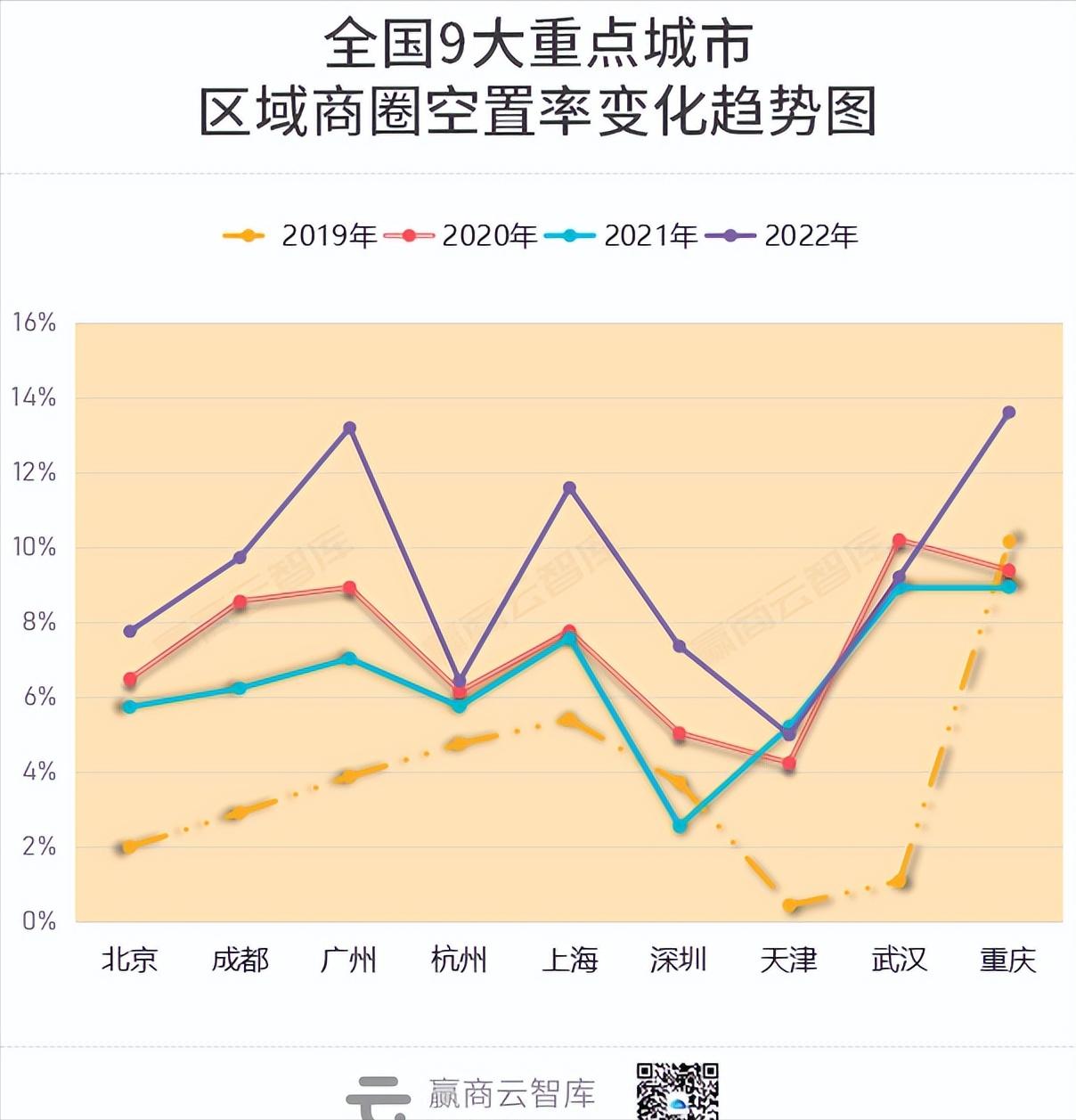 深圳甲級(jí)寫字樓空置率下降，市場繁榮與策略調(diào)整共創(chuàng)雙贏局面