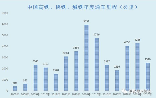 中國(guó)高鐵發(fā)展與影響，運(yùn)營(yíng)里程突破4.7萬(wàn)公里的新紀(jì)元