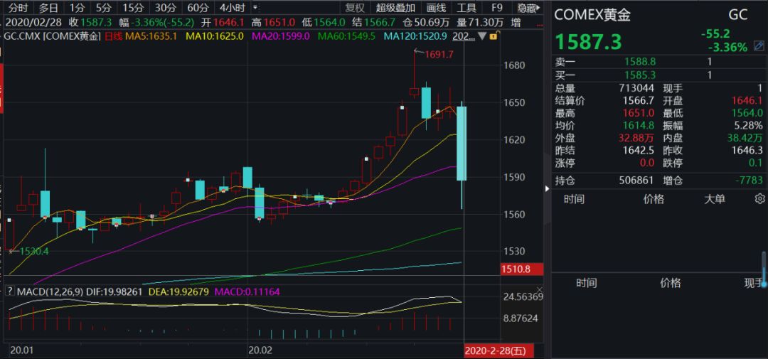 美國七年期國債收益率下跌的影響及深度解析