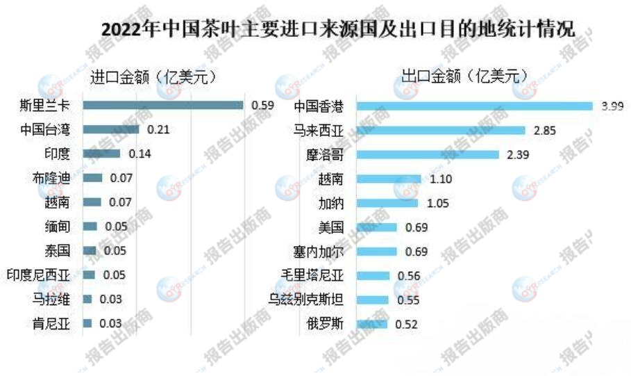 中國(guó)茶葉市場(chǎng)繁榮持續(xù)，11月茶葉進(jìn)口量達(dá)4230噸