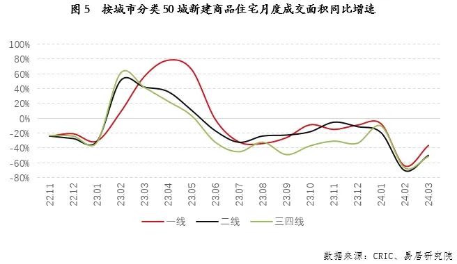 一線城市房地產(chǎn)市場筑底回穩(wěn)，趨勢分析與前景展望