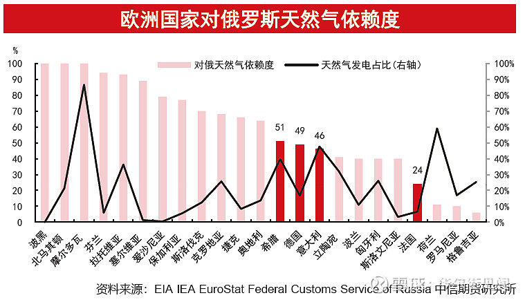 歐盟儲氣量急劇下降，挑戰(zhàn)、應(yīng)對策略及展望