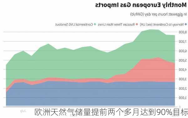 歐盟儲氣量急劇下降，挑戰(zhàn)、應(yīng)對策略及展望