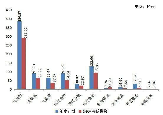 貴州大數(shù)據(jù)投資突破230億，引領(lǐng)數(shù)字化轉(zhuǎn)型的強(qiáng)勁引擎