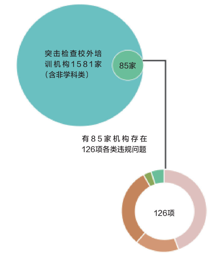 學校雙減政策實施與課外培訓機構轉(zhuǎn)型，重塑教育生態(tài)的挑戰(zhàn)與機遇