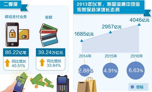 數(shù)字支付普及對(duì)傳統(tǒng)消費(fèi)方式的深刻變革