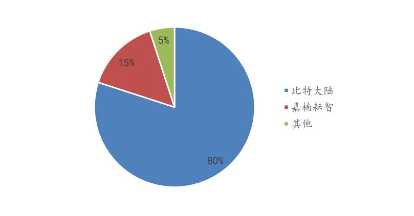 未來數(shù)字貨幣重塑全球金融體系展望