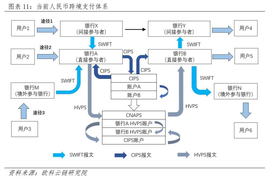 未來數(shù)字貨幣重塑全球金融體系展望