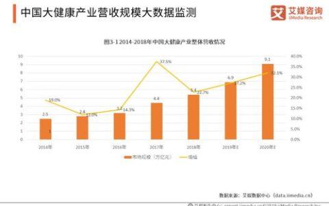 大數(shù)據(jù)驅(qū)動個(gè)性化健康管理革新發(fā)展之路