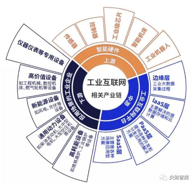 物聯(lián)網(wǎng)技術(shù)助力工業(yè)生產(chǎn)智能化升級(jí)