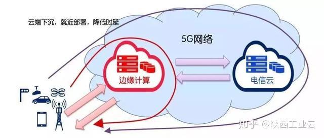 物聯(lián)網(wǎng)技術(shù)助力工業(yè)生產(chǎn)智能化升級(jí)