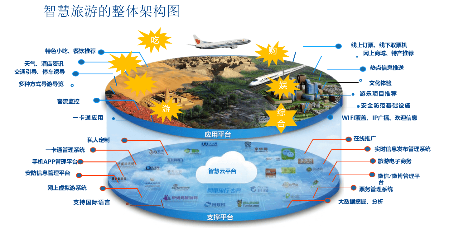 山地景區(qū)智慧旅游的未來趨勢展望