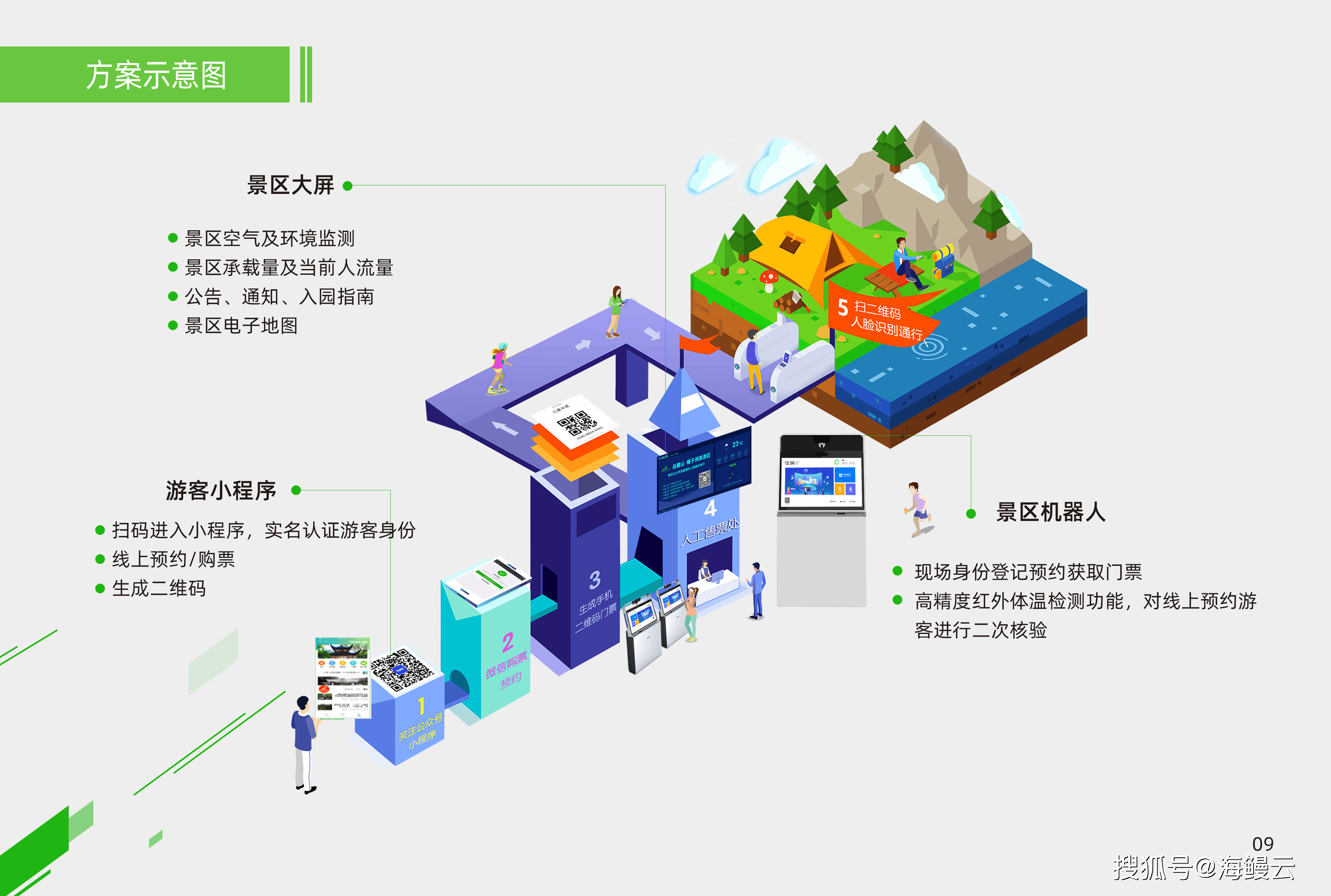 山地公共設(shè)施智能化建設(shè)探索之路