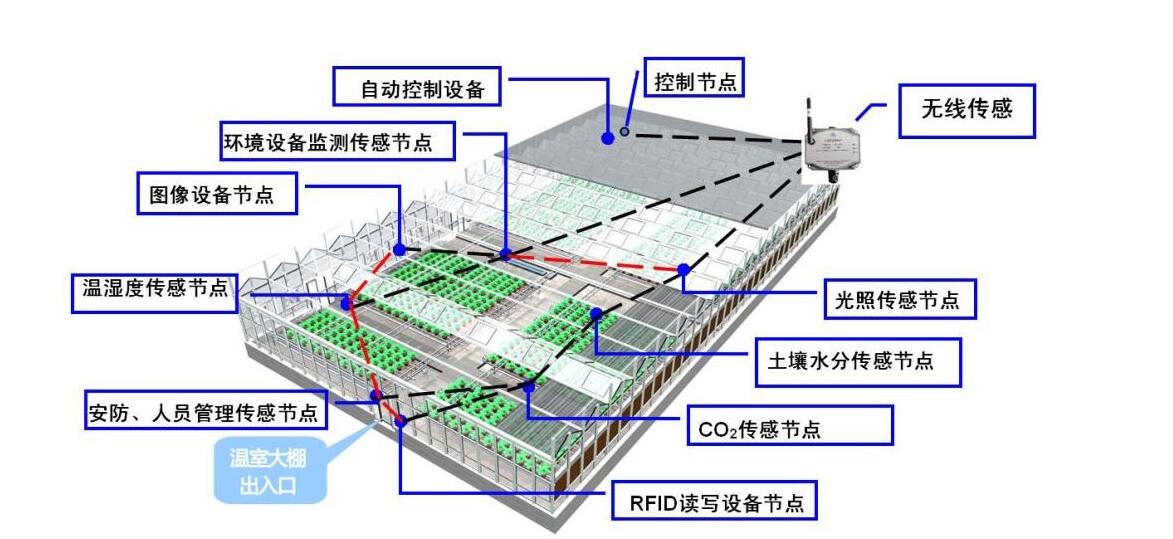 山地智能農(nóng)業(yè)創(chuàng)新模式探索