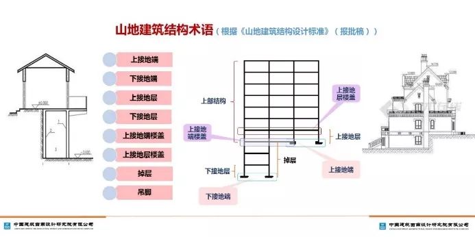 山地建筑智慧管理系統(tǒng)設(shè)計(jì)，融合技術(shù)與自然創(chuàng)新的路徑探索