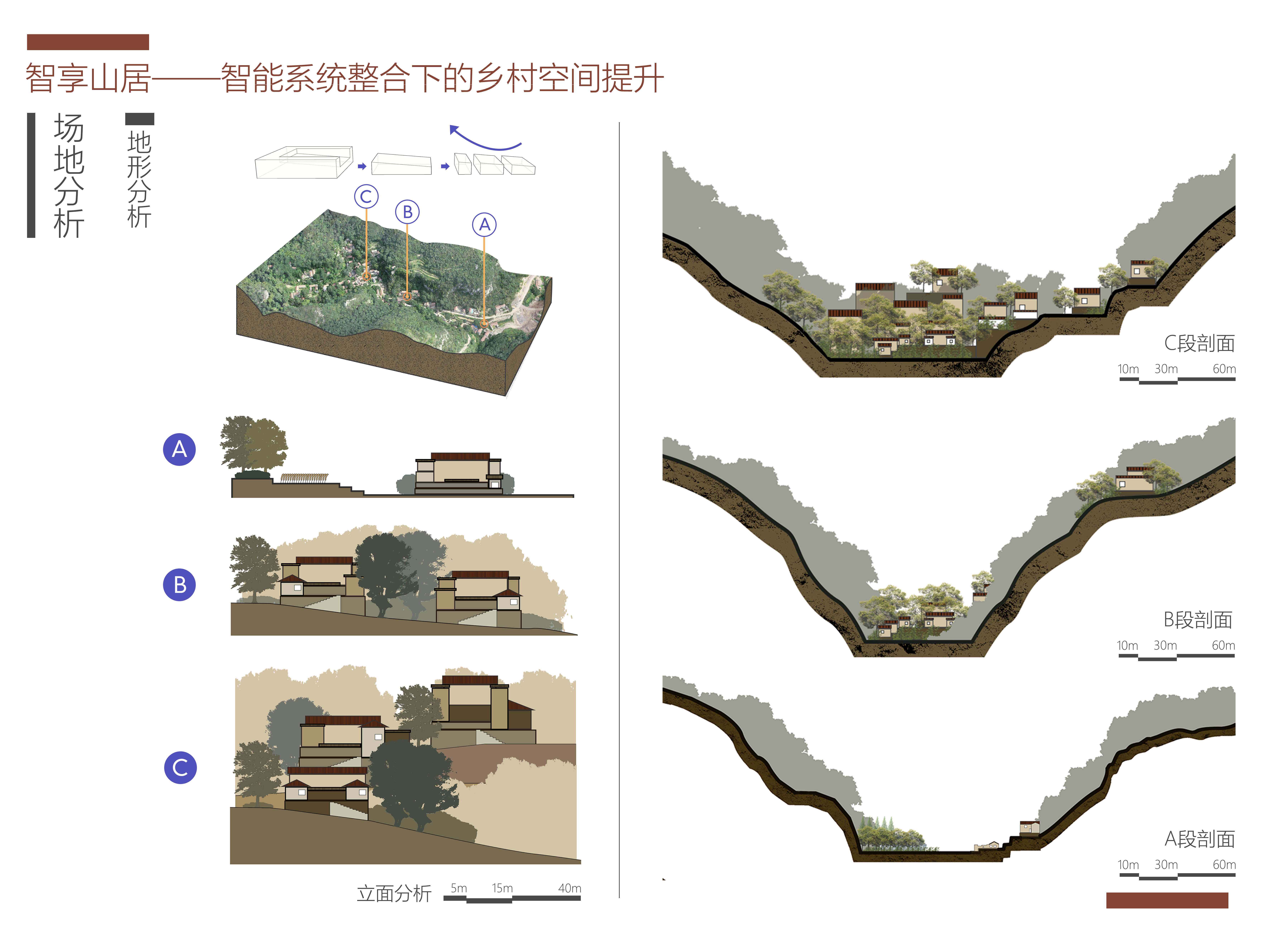 山地建筑智慧管理系統(tǒng)設(shè)計(jì)，融合技術(shù)與自然創(chuàng)新的路徑探索