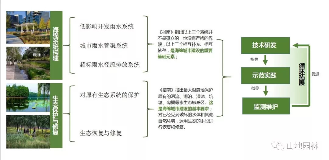 山地環(huán)境修復(fù)科技應(yīng)用現(xiàn)狀及未來展望