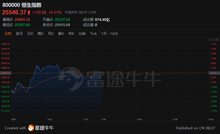 小米集團(tuán)大漲超6%，市場驅(qū)動(dòng)力與未來展望