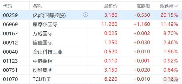 小米集團(tuán)大漲超6%，市場驅(qū)動(dòng)力與未來展望