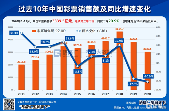 全國彩票銷售突破527億，社會(huì)現(xiàn)象與未來趨勢(shì)揭秘