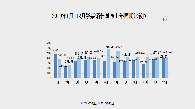 全國彩票銷售突破527億，社會(huì)現(xiàn)象與未來趨勢(shì)揭秘