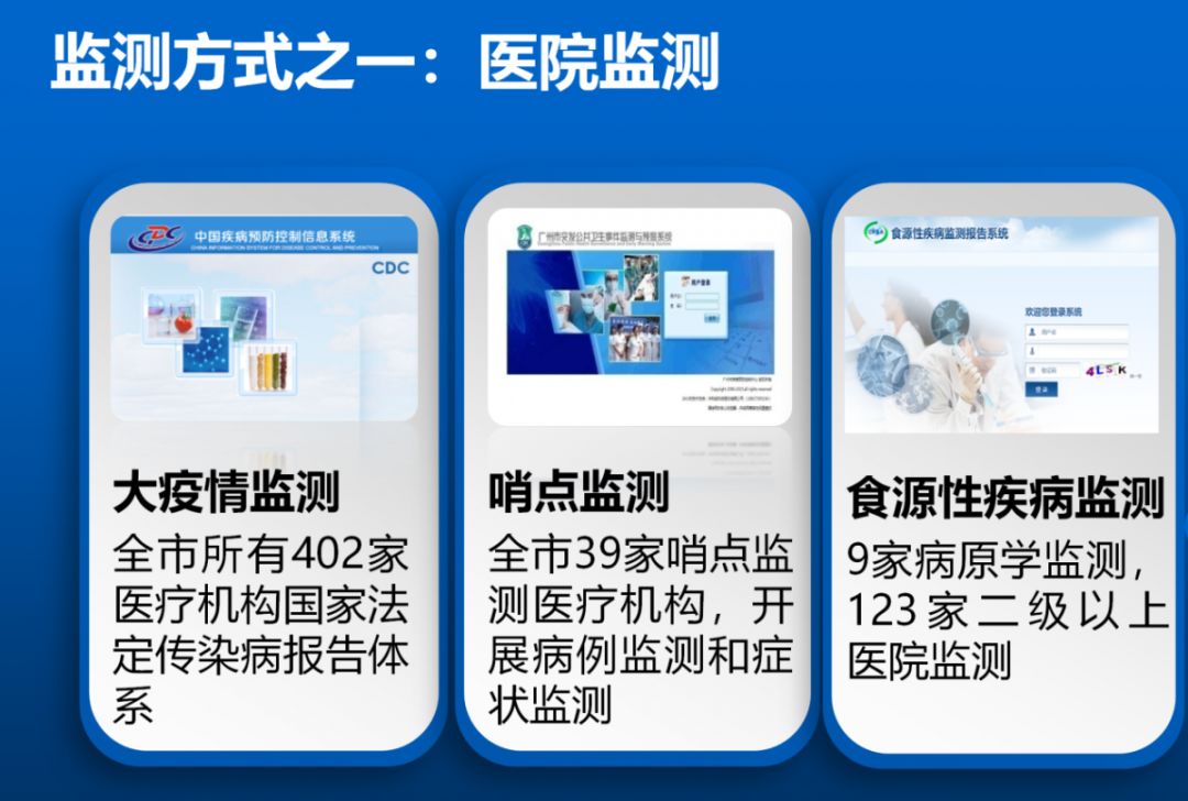 多省傳染病監(jiān)測(cè)平臺(tái)構(gòu)建完成，健康防線新里程碑