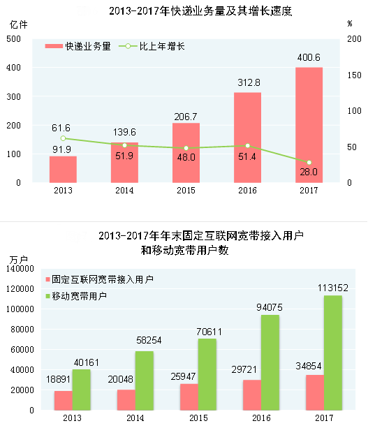 經(jīng)濟(jì)騰飛時代下的壯麗畫卷，43億人次客流量見證時代變遷的交通樞紐印記