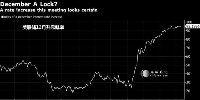 美聯(lián)儲評估特朗普影響，政策、市場與未來的考量分析