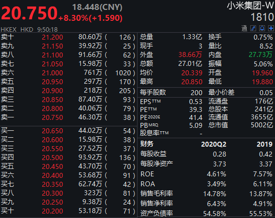 小米股價兩年漲三倍，成功因素深度解析