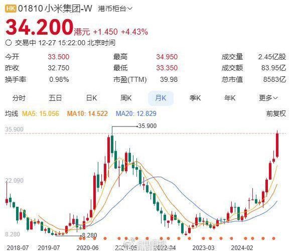 小米股價兩年漲三倍，成功因素深度解析