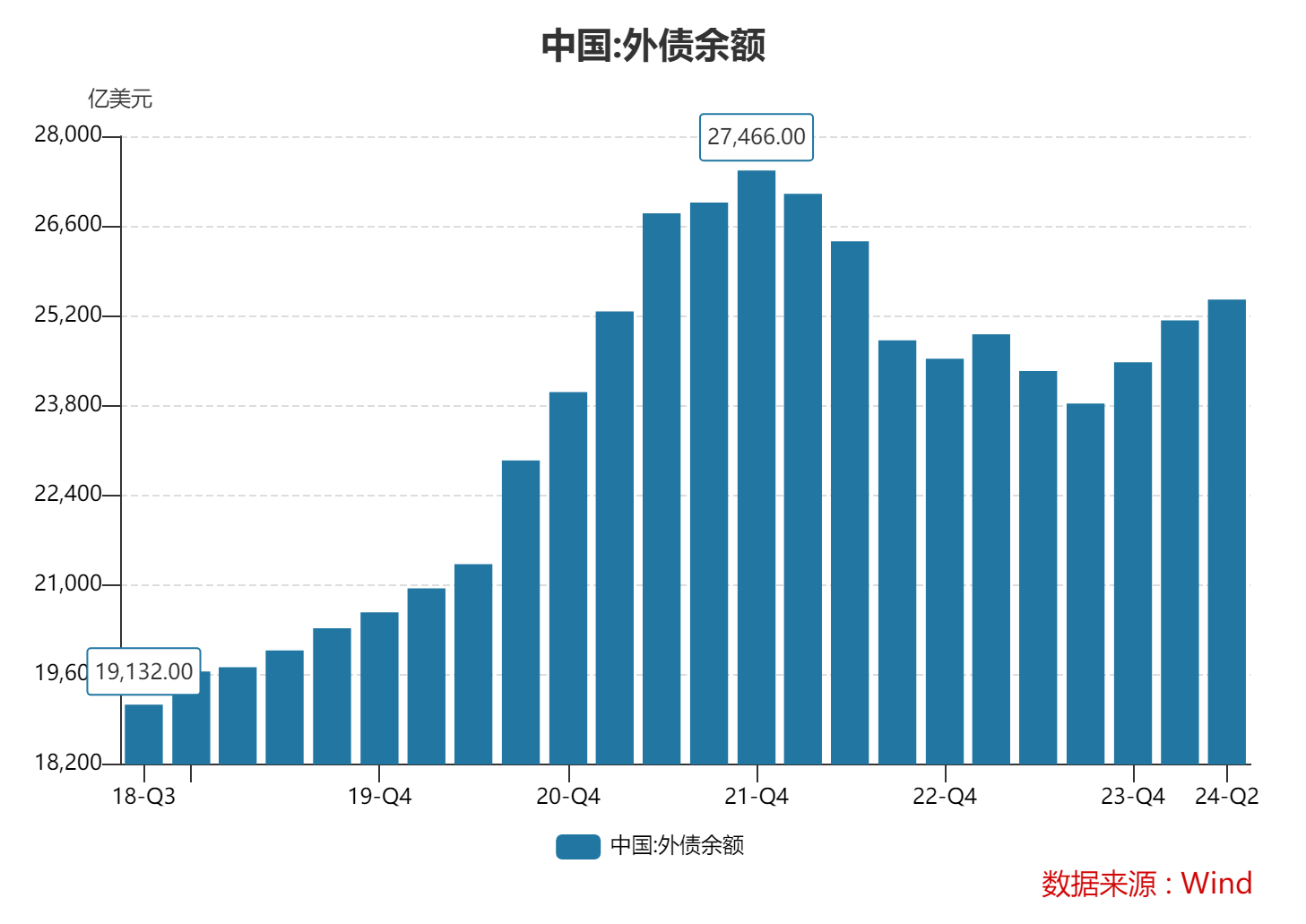 外債規(guī)模下降背后的經(jīng)濟(jì)機(jī)制解析與策略應(yīng)對，外幣余額影響探究