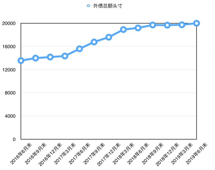 國家外匯局解析我國外債風(fēng)險狀況