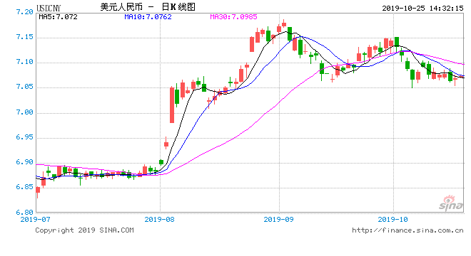 國家外匯局解析我國外債風(fēng)險狀況