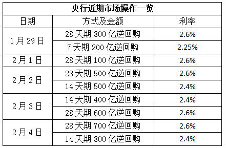 央行逆回購到期在即，深度解讀及未來展望