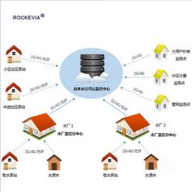 山地水資源智能管理系統(tǒng)